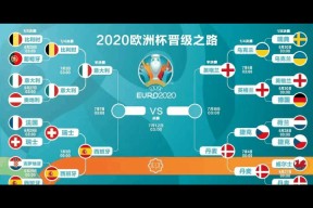 米乐-乌克兰晋级不易经历艰辛险胜，晋级之路还需努力的简单介绍